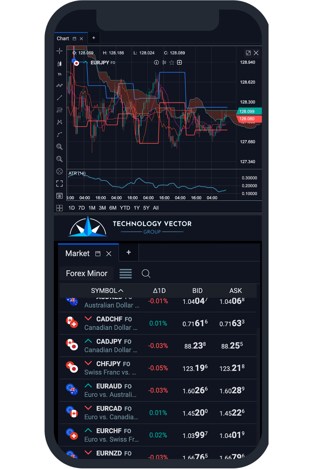 WebTrader & CRM - Technology Vector